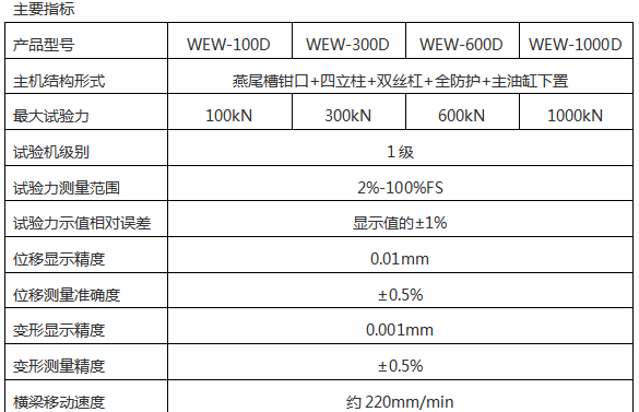 WEW-100D(BC)/10/100 Kn΢ʽҺѹ